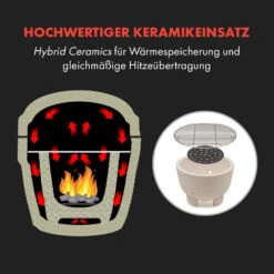Queensize Kamado Grill Thermometer Abnehmbare Seitenteile Schwarz -Haushaltsgeräte Geschäft 10033377 de 0004 logo