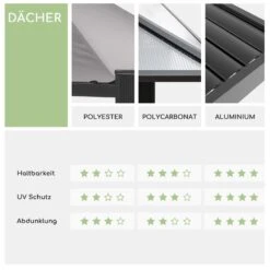 Pantheon Climax Ambient 3x3 M 4 Eckpfosten Bioklimatisches Dach 18 Pantheon Climax Ambient 3x3 M 4 Eckpfosten Bioklimatisches Dach -Haushaltsgeräte Geschäft 10035943 de 0008 logo