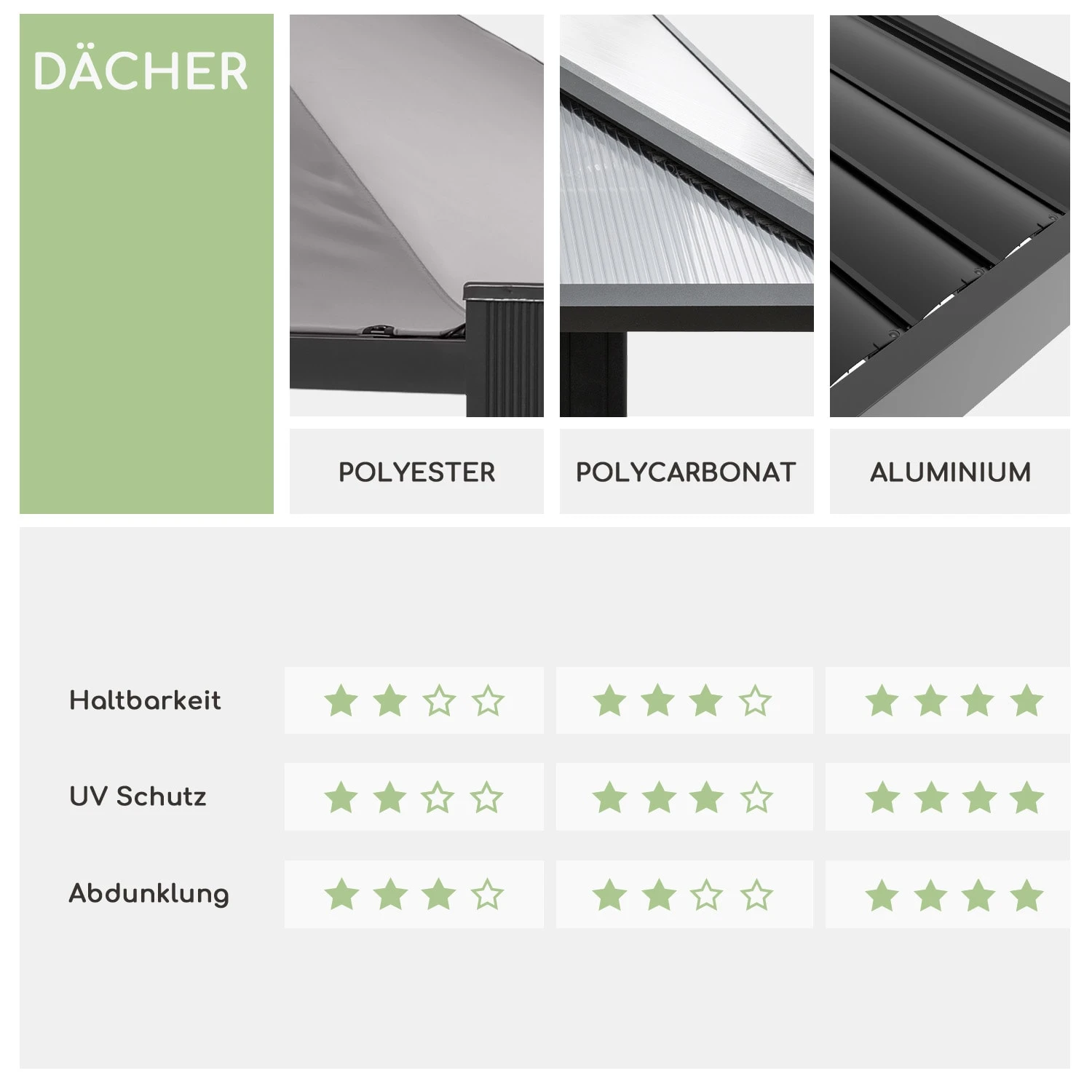 Pantheon Climax Ambient 3x3 M 4 Eckpfosten Bioklimatisches Dach 10 Pantheon Climax Ambient 3x3 M 4 Eckpfosten Bioklimatisches Dach – Bild 8