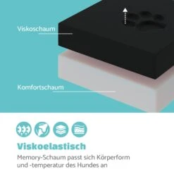 Lotte Hundebett Waschbar Orthopädisch Rutschfest Memory-Schaum Größe L 11 Lotte Hundebett Waschbar Orthopädisch Rutschfest Memory-Schaum Größe L -Haushaltsgeräte Geschäft 10037591 de 0003 logo