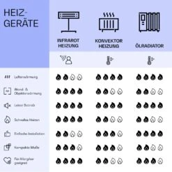 Mojave 1000 Smart 2-in-1 Heizgerät Infrarot Konvektor 120x60cm 1000W RGB-Licht 17 Mojave 1000 Smart 2-in-1 Heizgerät Infrarot Konvektor 120x60cm 1000W RGB-Licht -Haushaltsgeräte Geschäft 10039822 de 0008 logo