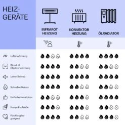 La Palma 750 Smart 2-in-1 Heizgerät Infrarot Konvektor 85x60cm 750W Spiegelfront -Haushaltsgeräte Geschäft 10039834 de 0008 logo