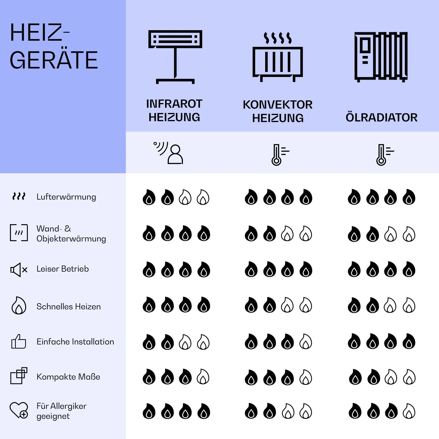 La Palma 1000 Smart 2-in-1 Heizgerät Infrarot Konvektor 120x60cm 1000W Spiegel 10 La Palma 1000 Smart 2-in-1 Heizgerät Infrarot Konvektor 120x60cm 1000W Spiegel – Bild 8