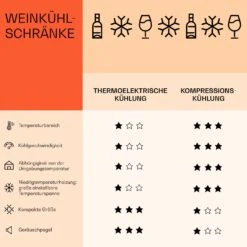 Vinamour 46 Uno Weinkühlschrank 1 Zonen 155 L/46 Fl. 4-18 °C Edelstahl 16 Vinamour 46 Uno Weinkühlschrank 1 Zonen 155 L/46 Fl. 4-18 °C Edelstahl -Haushaltsgeräte Geschäft 10040059 de 0007 logo